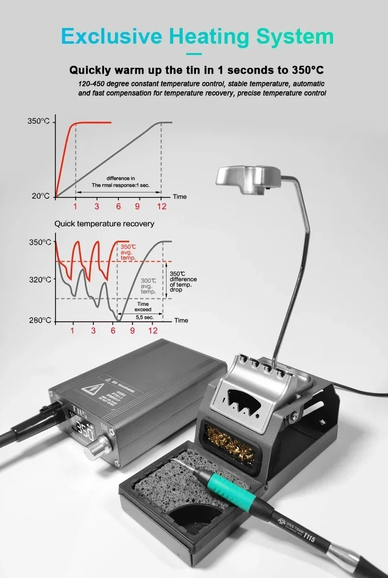 Estación de Soldadura Eléctric - C115 Nano Soldering Iron Station reseña y precio